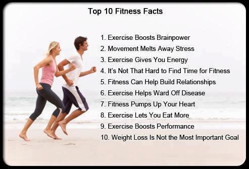 Exercise Fitness