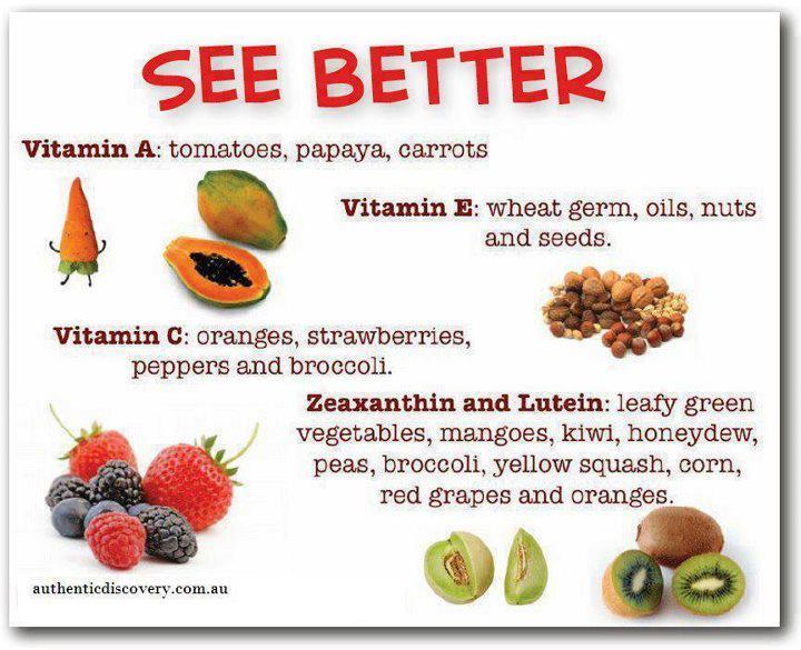 Benefits of Fruits ,Vitamins in fruits,Papaya,wheat ,oil,nuts,seeds,oranges,strawberries, peppers and broccoli .leafy green vegetables,mangoes,kiwi,corn,grapes,oranges.