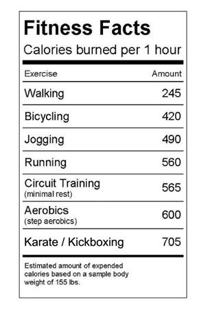 Fitness Facts , Calories burned per hour, Exercise tips, Fitness Tips, Stay Fit, Stay Healthy, Health Inspirations, Pictures, Good Morning Health Tips