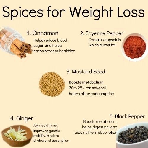 Spices for Weight Loss , Health Tips for the Day, Healthy Diet, Eat HEalthy, INspirations for the day, Healthy Lifestyle. Control Obesity Tips