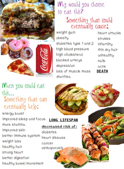 Risks of eating Junk Food ,Benefits of eating healthy food, Reduce Weight Gain, Obesity , Avoid High Cholesterol, Strong Heart