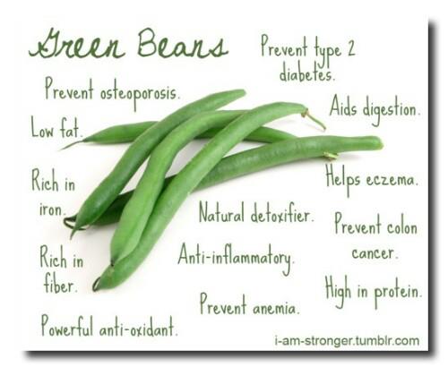 Health benefits of Green Beans 