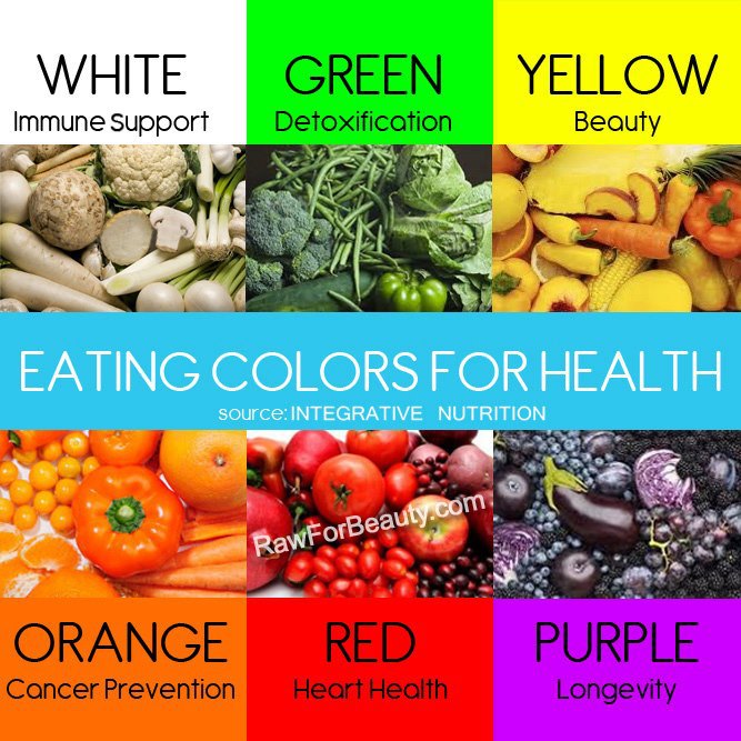 Eating colors for Good health | Daily Inspirations for Healthy Living