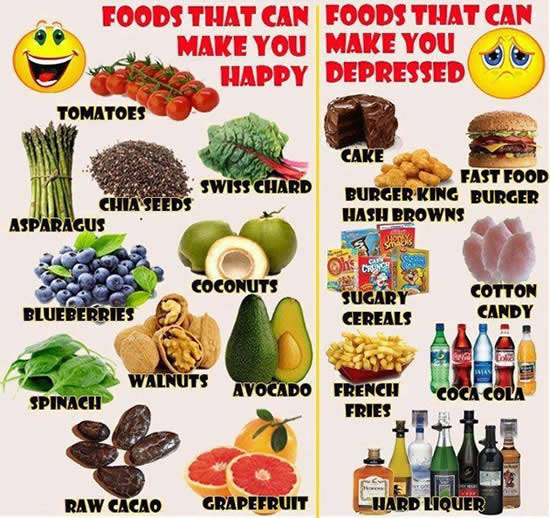 FOOD THAT CAN MAKE YOU HAPPY &amp; FOOD THAT CAN MAKE YOU DEPRESSED