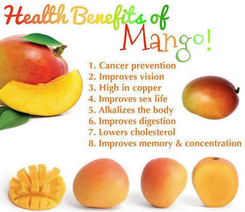 Health benefits of Mango,fruits