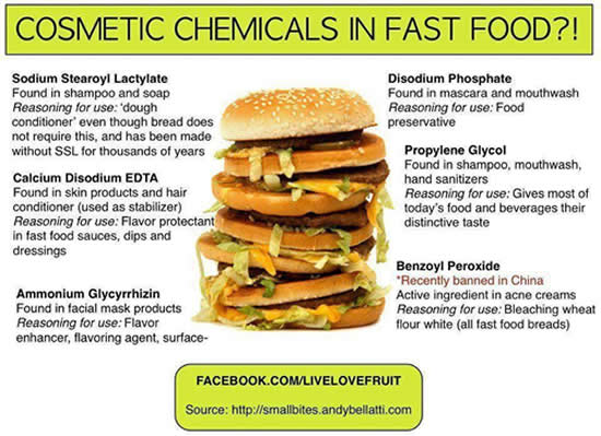 Cosmetic chemicals in fast food,health news