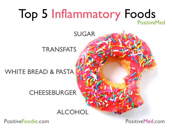 Top 5 Inflammatory food ,tips