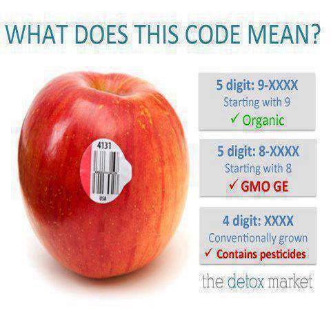 code ,gmo,organic,pesticides