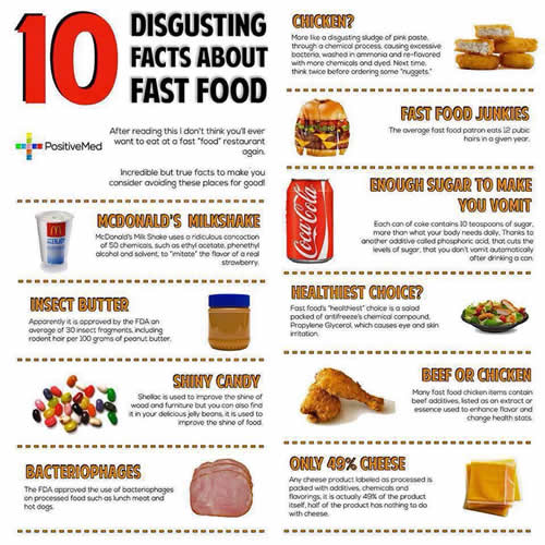 10 Disgusting facts about fast food 