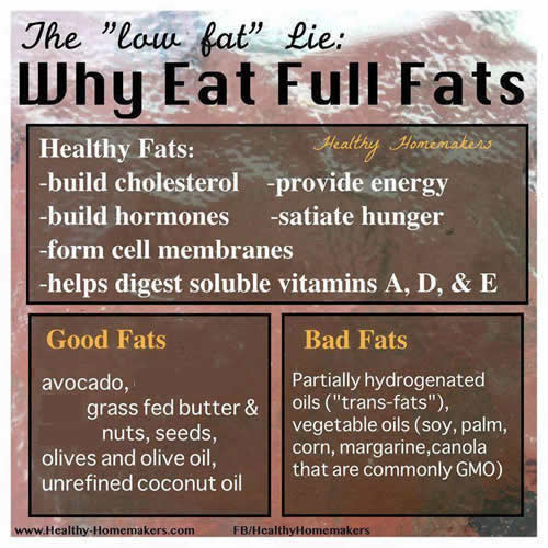 why eat full fats