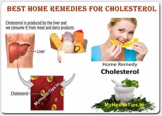 Best home remedies for high Cholesterol ~  Cholesterol is the fatty substance present in the blood. Cholesterol is necessary for the building of healthy cells. When the level of cholesterol in our blood increases, it can lead to certain risks.  When there is high blood cholesterol they get deposited on the walls of the blood vessels and prevent the normal flow of blood.  When the blood vessels to the heart get clogged by these cholesterol, heart will not get enough supply of oxygen rich blood and this will lead to heart attack.  When the blood flow to the brain decreases it may cause a stroke. High blood cholesterol is caused by unhealthy lifestyle and heredity. High blood cholesterol is preventable and treatable. Being overweight, sedentary lifestyle and alcohol consumption increases the cholesterol level. Healthy diet, changes in lifestyle and some home remedies will help you to keep the cholesterol level under control.  Home Remedies For High Blood Cholesterol 1 Red Rice This is one of the most effective ways to reduce excess cholesterol in blood.  Red rice is a natural source of statin which is best for reducing cholesterol. Consume red rice instead of polished white rice.  3 Oats Oats help to reduce the cholesterol level naturally as they contain beta-glucans.  Use rolled oats to make porridge and consume at least twice daily. 4 Apple Peels The apple peels contain antioxidants which will reduce the oxidation of LDL or the bad cholesterol. This will reduce the build –up of plaque in blood vessels.  It is better to consume organic apple peels as the others may have pesticide content in them. 5 Consume More Seeds Consuming the seeds like pumpkin seeds, almonds, sunflower seeds, watermelon seeds, sesame seeds etc reduce the cholesterol level as they contain high levels of plant sterols which reduce the fat in blood.  Consume a handful of the seeds every day to reduce the bad cholesterol and increase the level of good cholesterol. You can also use them in various food preparations. 6 Green Tea Drinking green tea can reduce the low density lipids or fats in the blood which are bad for your health. The antioxidants present in green tea help to balance the cholesterol level. This will reduce the risk of heart diseases and stroke.  Drink green tea whenever possible. Consume at least 2-3 cups daily to reduce cholesterol. 7 Royal Jelly This home remedy will be appropriate for high cholesterol level resulting from the effects of smoking. Smoking increases the bad cholesterol level.  Take 1-2 teaspoons of royal jelly in empty stomach If you smoke, quit smoking Use alcohol in moderate level to increase the HDL cholesterol level. blood-cholesterol-level  8 Grapes Grapes have the ability to reduce the cholesterol. The skin of the grapes contains a compound which lowers the cholesterol. It prevents the fat from getting deposited inside the blood vessels  Increase the intake of organically produced grapes. 9 Soybeans Soybeans are rich in antioxidants and they also have anti-inflammatory property.  You can use soybeans in various food preparations, if you want to control the blood cholesterol. You can also use tofu to increase the soy intake. 10 Artichoke Leaf This remedy works by limiting the synthesis of cholesterol in the body. A compound present in artichoke called cynarin increases the production of bile in our body which helps in the excretion of cholesterol from the body.  Include artichoke leaf in your diet along with other cholesterol reducing food items. 11 Cut Down Saturated Fat Saturated fats increase the LDL cholesterol level in our body. So, it is necessary to avoid food items containing saturated fat.  Avoid the use of red meat, dairy foods, milk, palm oil, butter etc. Replace the above food items with skimmed milk, vegetable oil or olive oil, etc. 12 Omega -3-Fatty Acid This is one of the best remedy for high cholesterol. They reduce the risk of high blood pressure and reduce the development of blood clots in the blood vessels.  Include a rich source of omega -3 fatty acids in your diet.  flax seeds are good sources of omega -3-fatty acids. 13 Extra Virgin Olive Oil If you have high levels of blood cholesterol, stop the use of other oils and shift to extra virgin olive oil. Olive oil contains antioxidants which remove the toxic contents from the body and lowers the bad cholesterol level.  Use extra virgin olive oil for preparing food. You can also use it as salad dressing. Heating the olive oil will reduce its goodness. 14 Lose Weight If you are overweight that may the main reason for high cholesterol level in the body. Losing 5-10 pounds will reduce the cholesterol level.  Take a look at your daily eating habit Avoid fast foods Avoid eating snacks while watching TV Have a healthy diet containing the fruits and vegetables which help to reduce weight and cholesterol. 15 Exercise Regularly You can improve your good cholesterol level by exercising. Do 30 -60 minutes of exercise every day to find benefits. You can opt for the following exercises.  Walk briskly for 40 minutes daily Ride your bike for one hour. Swimming for half an hour can burn the excess fat in the body effectively. Are you an obese person? Are you worried about the high blood cholesterol level? Do you want to reduce the bad LDL cholesterol? Then try some of the above given home remedies to control the blood cholesterol level and get benefited by them. It is necessary to continue the remedies at least for a few weeks to see the difference in cholesterol levels in the blood. You can use two or three remedies together to get better and faster reduction in cholesterol level.  Home Remedy – Health Inspirations ~ Encouraging a Beautiful You!!!!  Start a Healthy Life ~ Here & Today  Source http://www.myhealthtips.in/