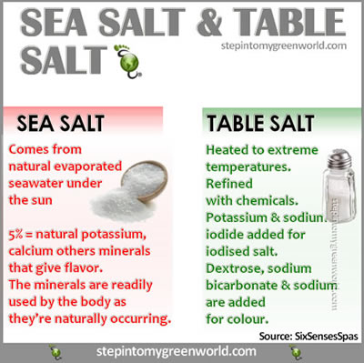 sea salt,table salt ,benefits of salt