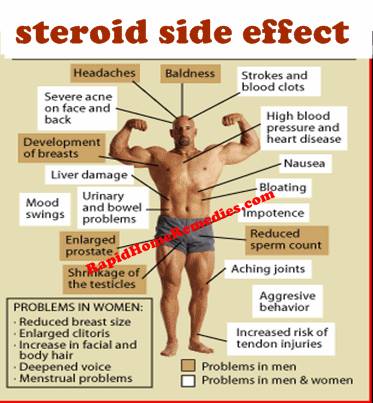 Steroid side effect 