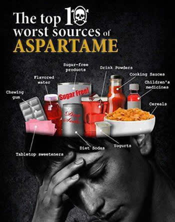 The top ten worst sources of Aspartame 