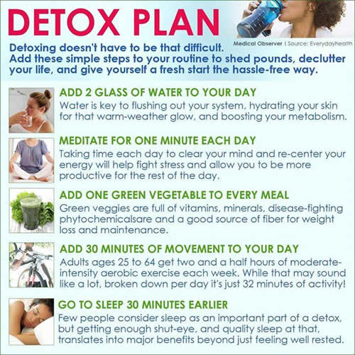 Detox plan ,diet,health tips