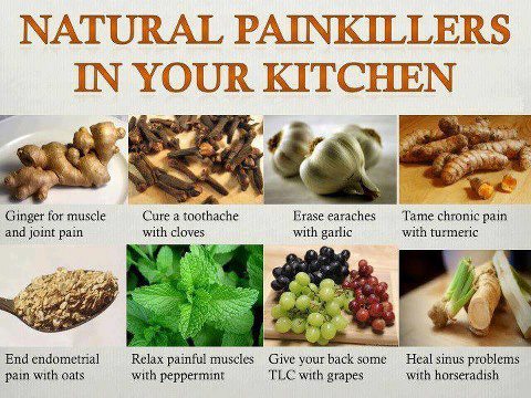 Natural pain killers in your kitchen