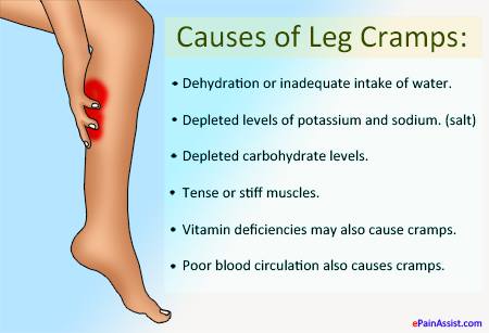The Reason You Have Legs Cramps at Night -