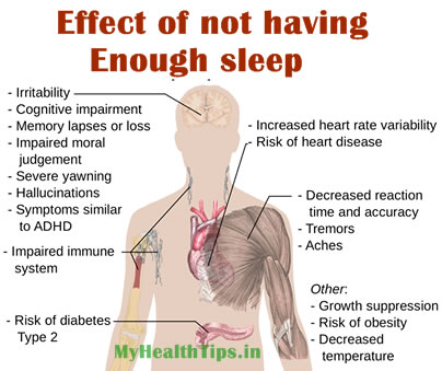Effect of not having enough sleep