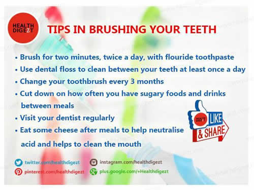 Tips in Brushing Your Teeth